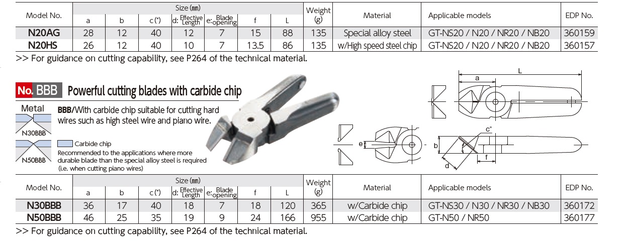 Ichiban Precision Sdn Bhd - Vessel - Vessel Sliding Air Nippers